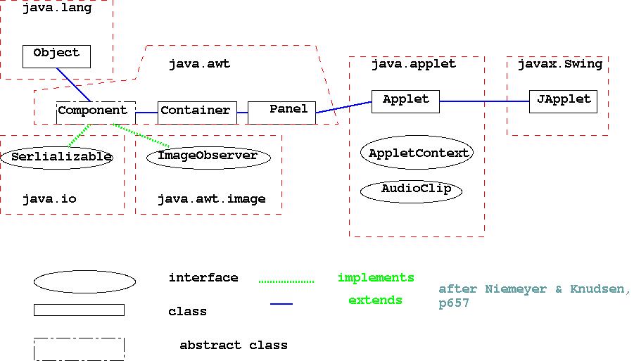 java inheritance network