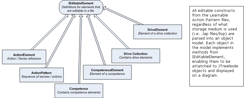 iEditableElement
and its children iEditableElement and its children
