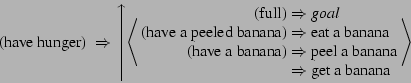 \begin{displaymath}
\mbox{(have hunger) } \Rightarrow
\left\uparrow
\left\langle...
...ox{ get a banana}\nonumber
\end{array} \right\rangle \right.
\end{displaymath}