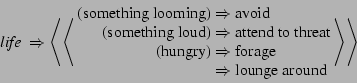 \begin{displaymath}
\mbox{{\em life} } \Rightarrow
\left\langle \left\langle \be...
...nge around}\nonumber
\end{array} \right\rangle \right\rangle
\end{displaymath}